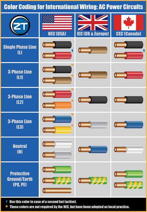 nyc low voltage electrical regulations